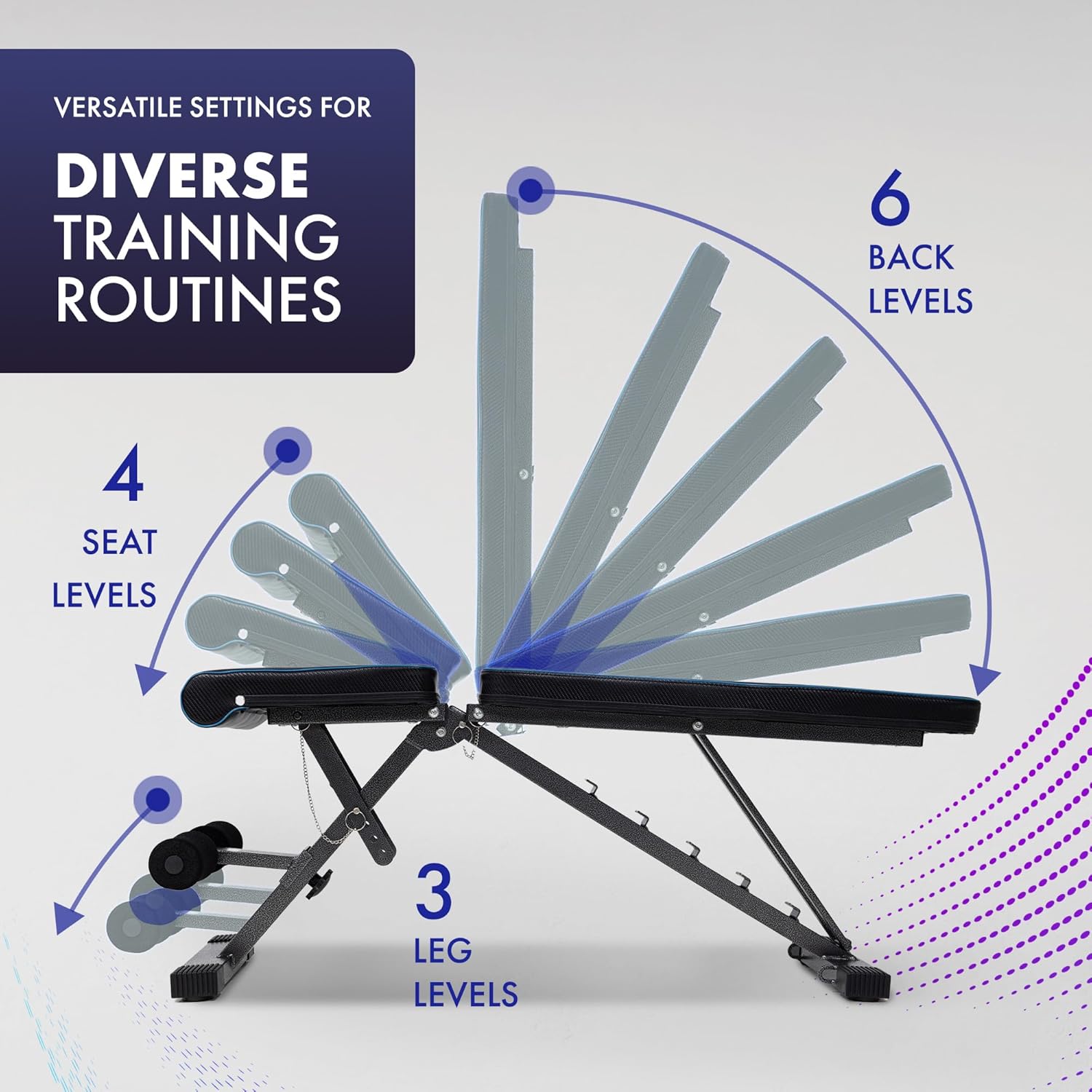 Kayman Adjustable Weight Bench - Compact Home Gym Workout Bench UK