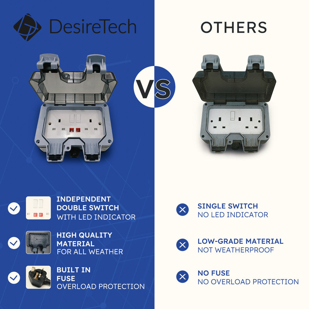 Desiretech Outdoor Double Switched Socket – IP66 Waterproof & Dustproof Socket – 2 Gang Plug with LED Indicators – High Impact PC Housing – Weatherproof Power Outlet for Sheds & Garages