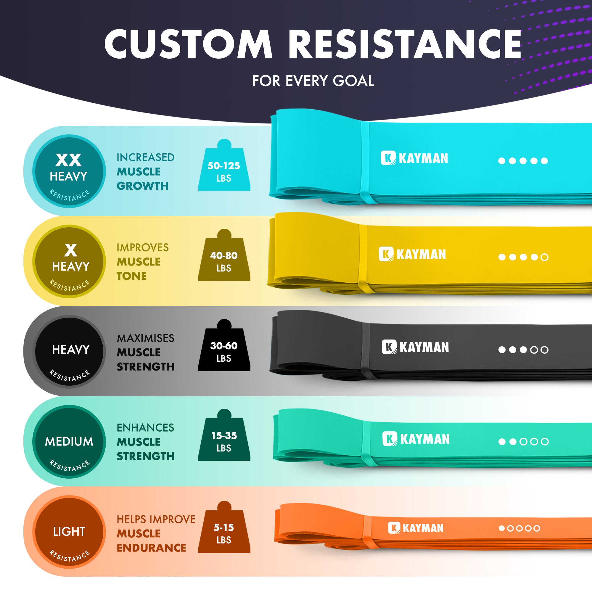 Kayman - Long Resistance Band with Door Anchor & Carry Bag Set(5Pack) – Perfect for Pull-Ups, Yoga, Calisthenics, Strength Training, Stretching, Home Workouts