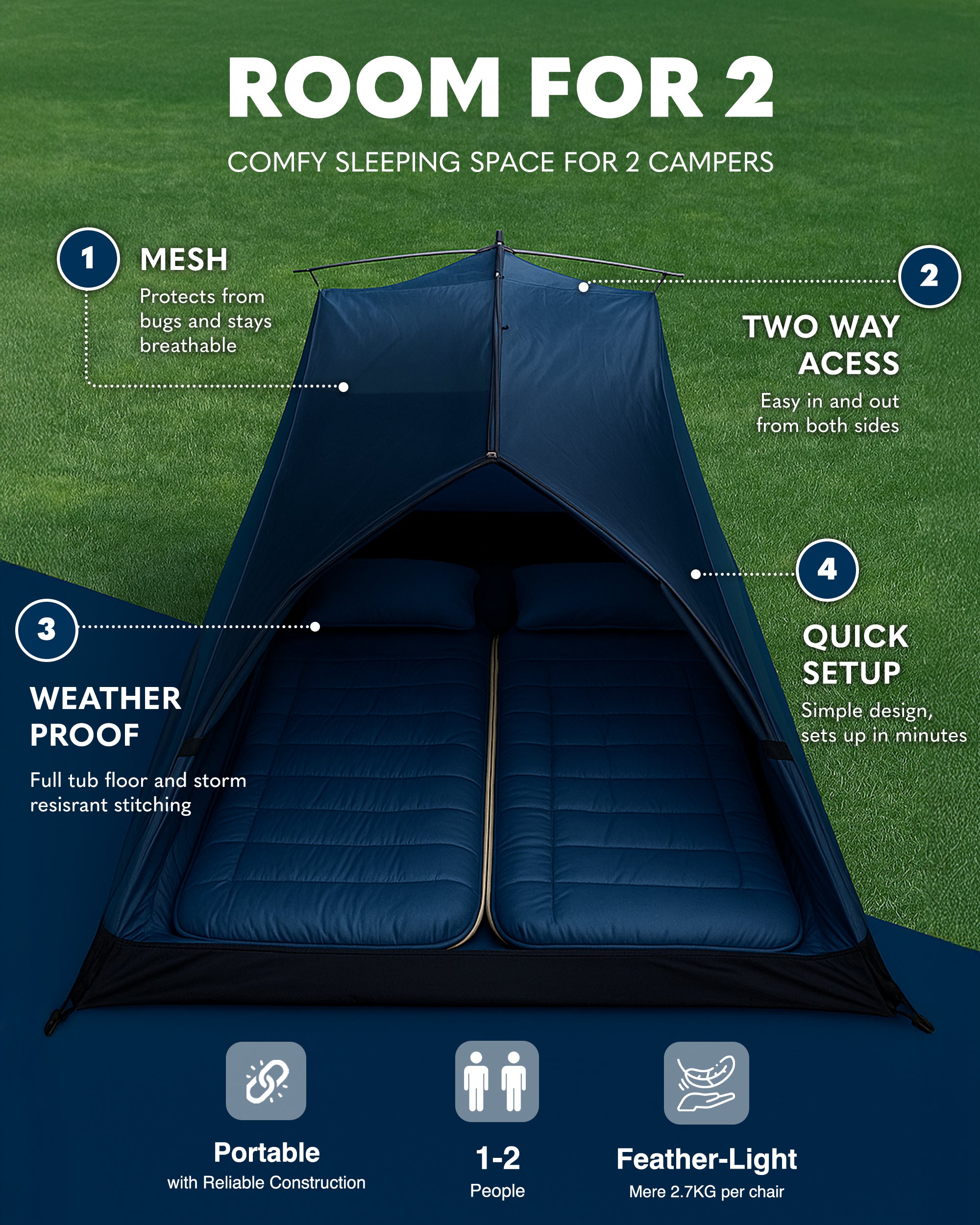 Voyager 2 Man Tent - Waterproof, Windproof, Quick Setup, Spacious 2-Person Camping Tent, Durable, Lightweight Outdoor Shelter, Ideal for Hiking, Backpacking, Camping - 225x135x110cm