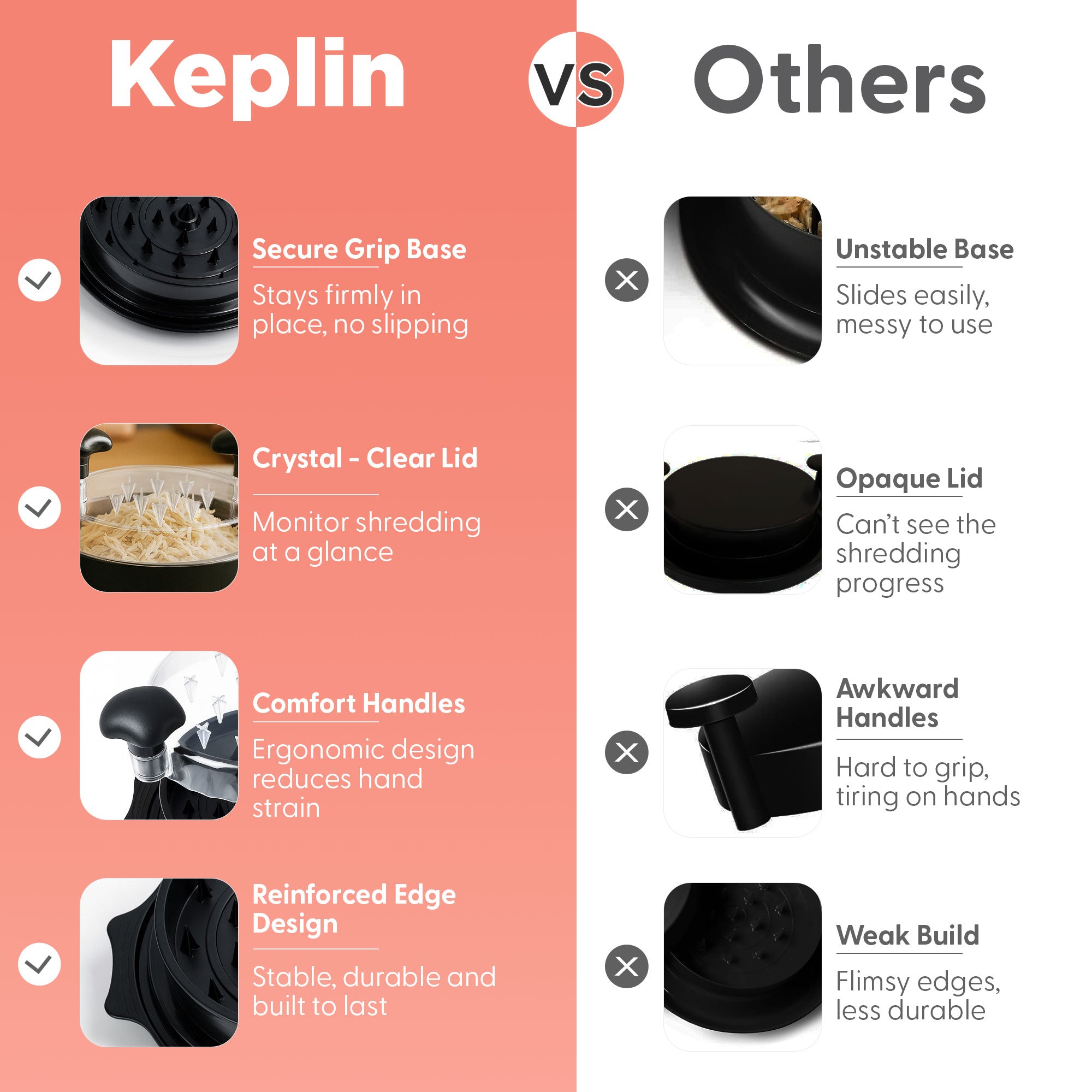 KEPLIN Chicken Shredder Tool - BPA-Free Meat Shredder with Anti-Slip Base & Ergonomic Grip - Dishwasher Safe Poultry Shredding Tool for Chicken, Pork, Beef - Quick Manual Meat Shredder