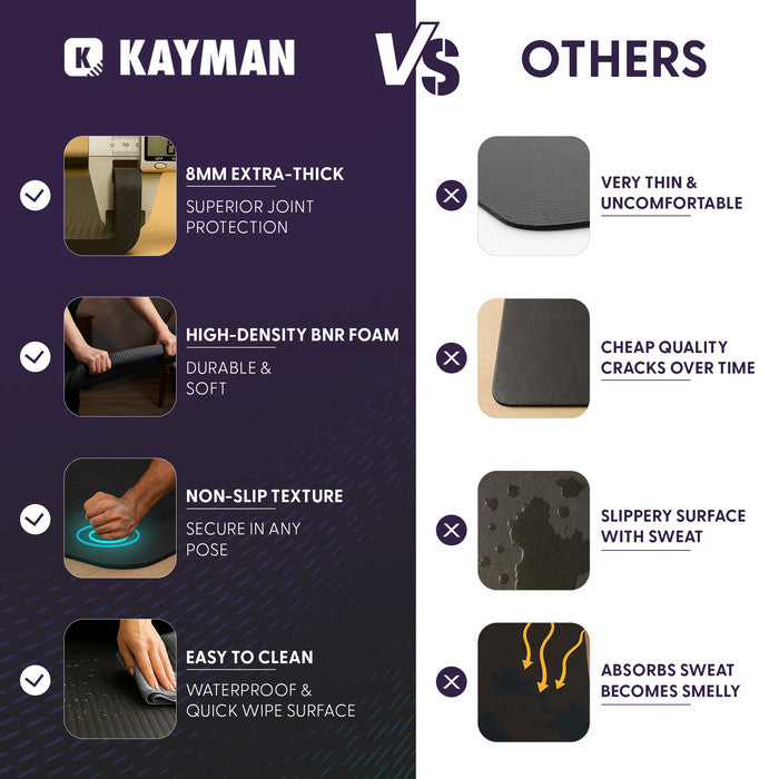 KAYMAN Yoga Mat – Extra Thick Foam Exercise Mat for Pilates, Stretching, Resistance Workouts & Therapy | Ideal for Home & Gym | 183 x 60cm