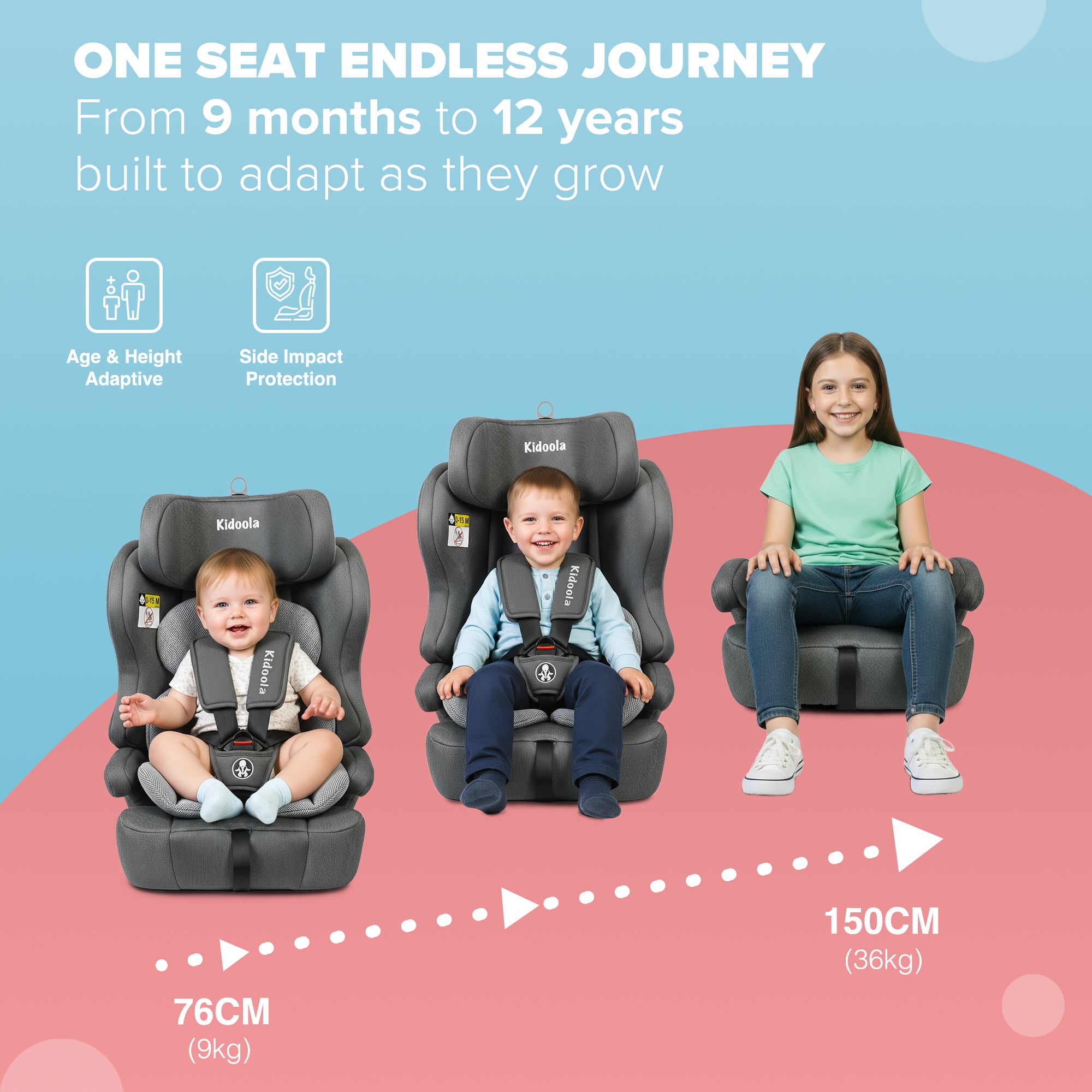 Kidoola ISOFIX Car Seat for Children 15 Months–12 Years, R129 i-Size Approved 76–150 cm, Forward Facing with Adjustable 10-Position Headrest, Side Impact Protection & Soft Cushion Insert