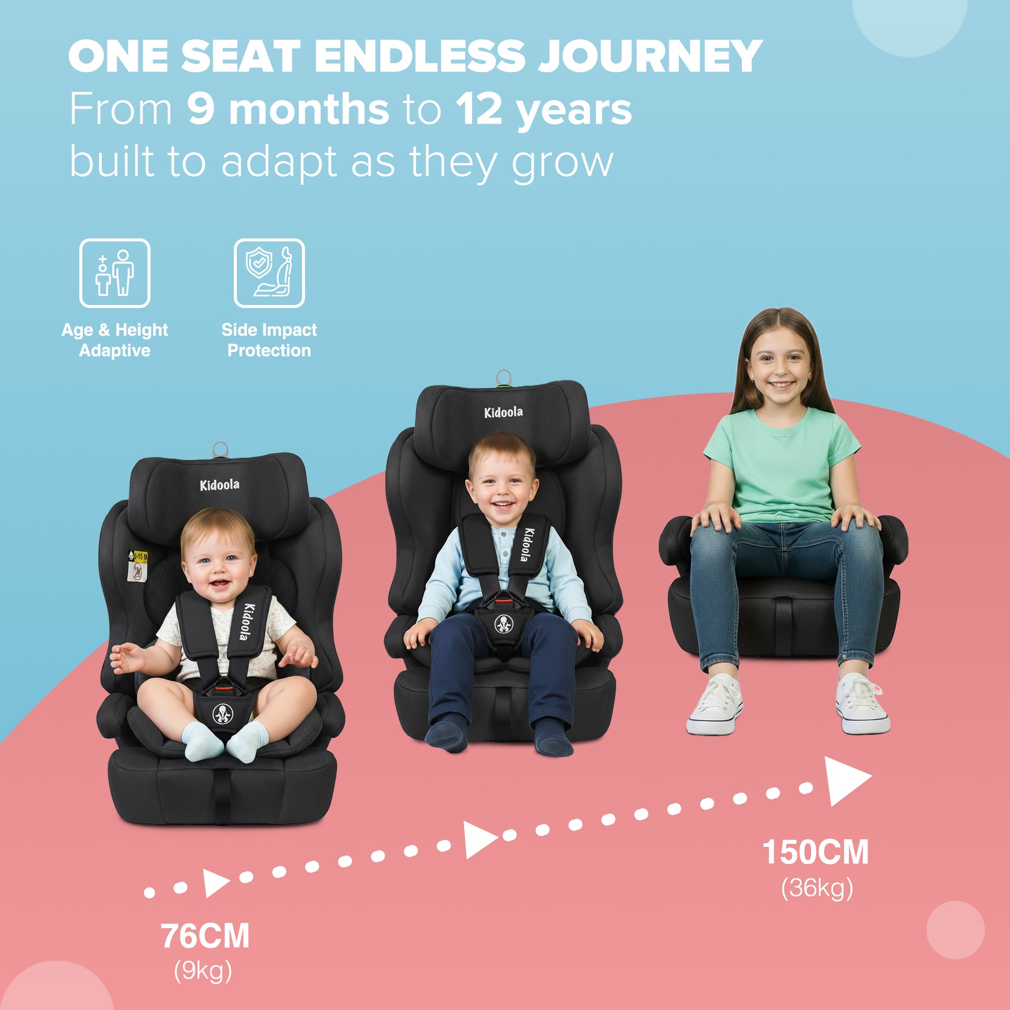 Kidoola ISOFIX Car Seat for Children 15 Months–12 Years, R129 i-Size Approved 76–150 cm, Forward Facing with Adjustable 10-Position Headrest, Side Impact Protection & Soft Cushion Insert