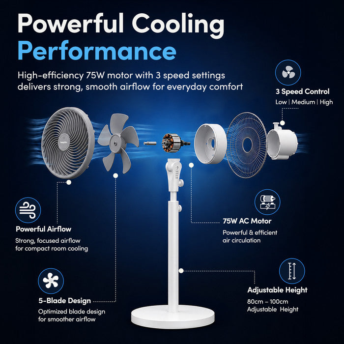 10 inch white pedestal fan exploded diagram showing 75W motor, 5-blade design and 3 speed settings