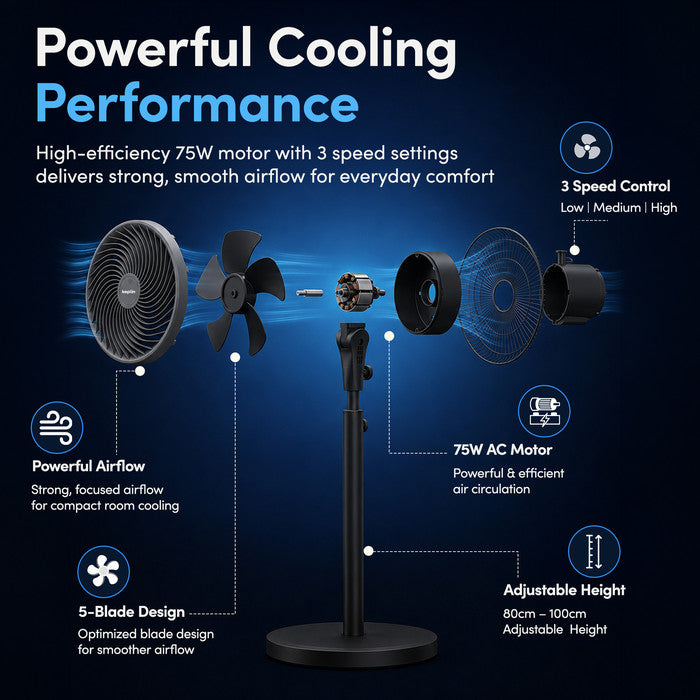 10 inch pedestal fan exploded diagram showing 75W motor, 5-blade design and 3 speed settings