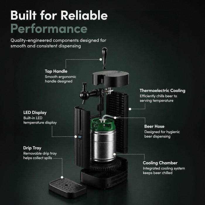 Exploded diagram of Keplin beer keg dispenser showing tap handle, CO2 cartridge, LED temperature display, beer hose, drip tray and cooling chamber
