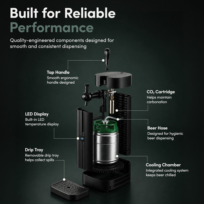 Exploded diagram of Keplin beer keg dispenser showing tap handle, CO2 cartridge, LED temperature display, beer hose, drip tray and cooling chamber