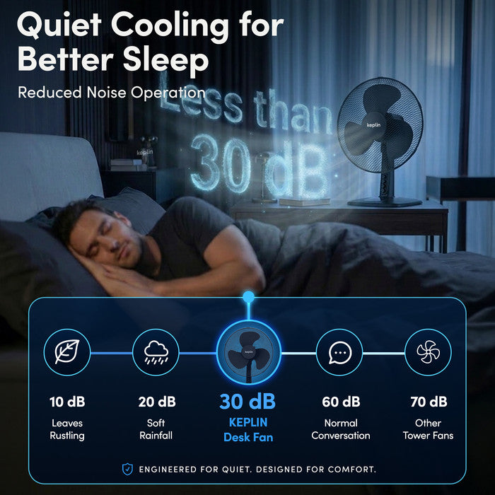 Quiet 12 inch desk fan operating at under 30dB – near-silent cooling for bedrooms
