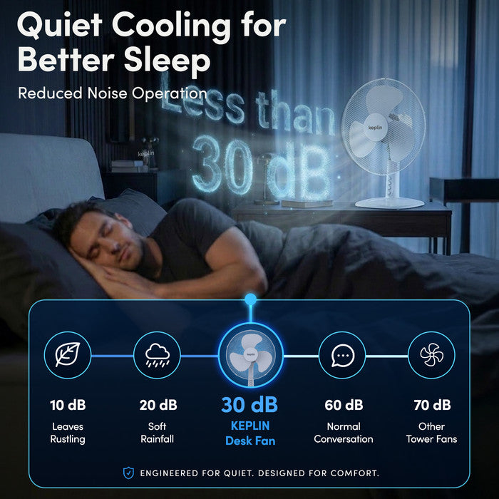 Quiet 12 inch white desk fan operating at under 30dB – near-silent cooling for bedrooms