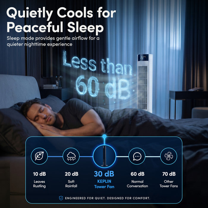 Slim White Tower Fan for Bedroom – Quiet Electric Fan