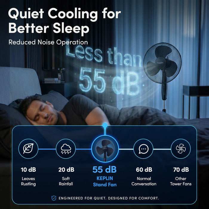 Quiet 16 inch pedestal fan noise comparison chart showing under 55dB – suitable for bedroom use