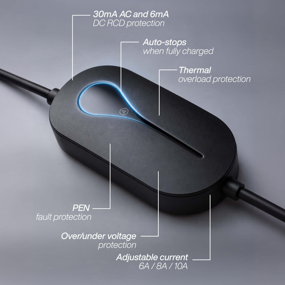 Desiretech EV Charger Cable Type 2 to 3 Pin Plug