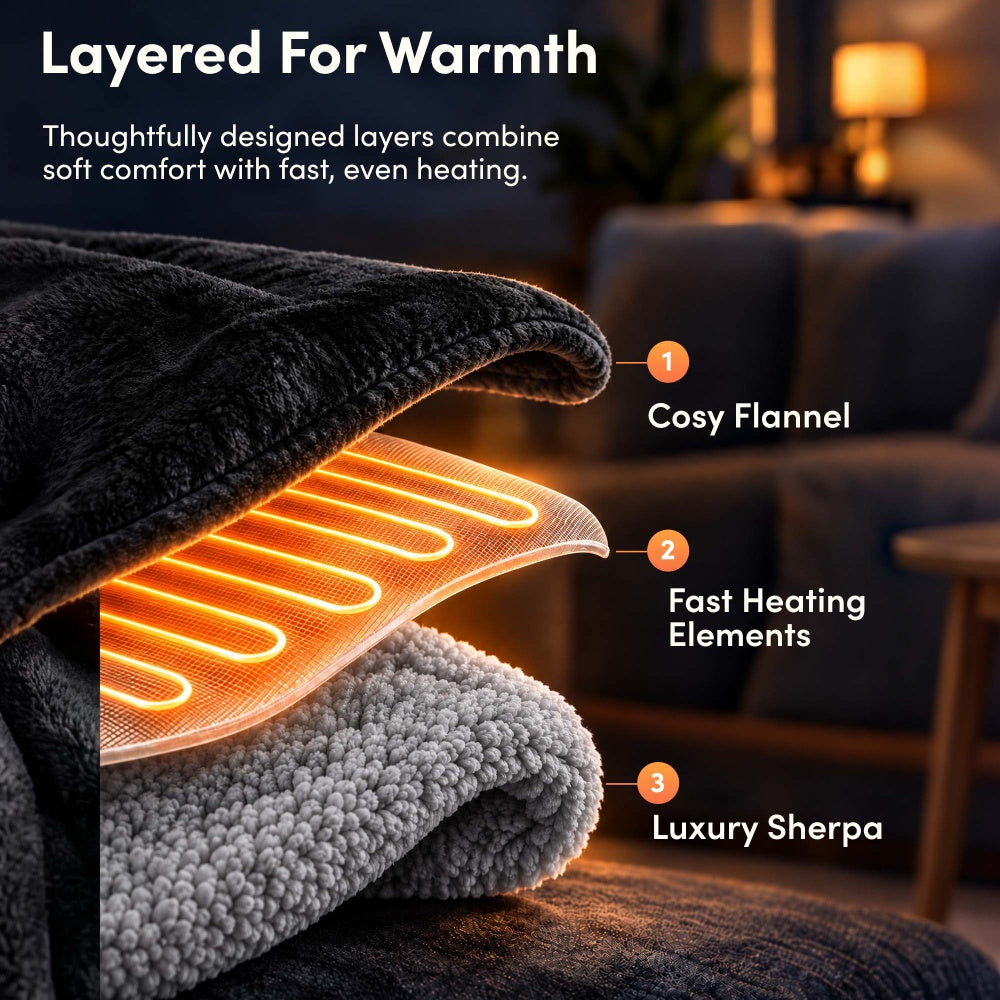 Layers of black and grey electric throw: flannel, fast heating elements and sherpa
