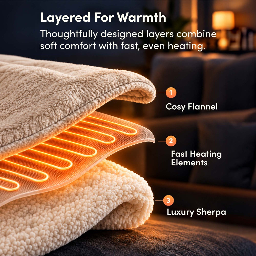 Layers of cream electric throw: flannel, fast heating elements and sherpa