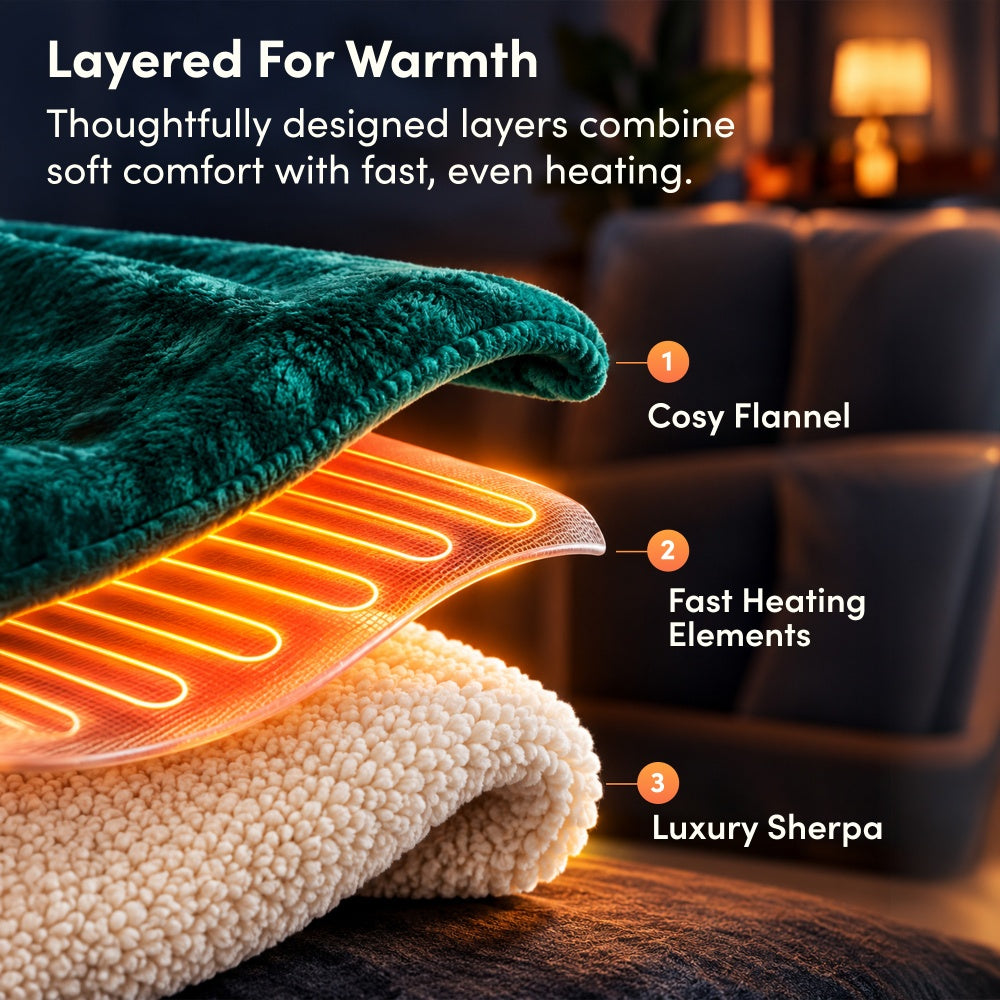 Layers of emerald green electric throw: flannel, fast heating elements and sherpa