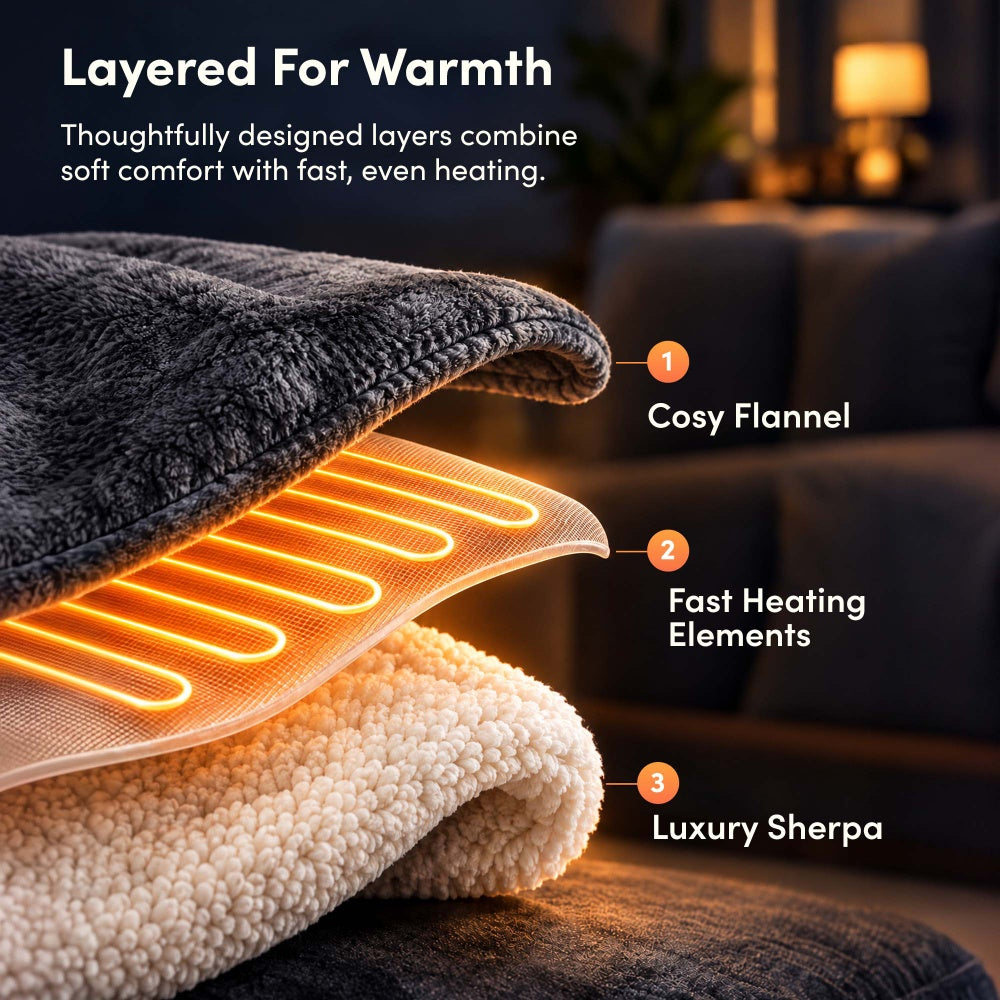 Layers of charcoal grey electric throw: flannel, fast heating elements and sherpa