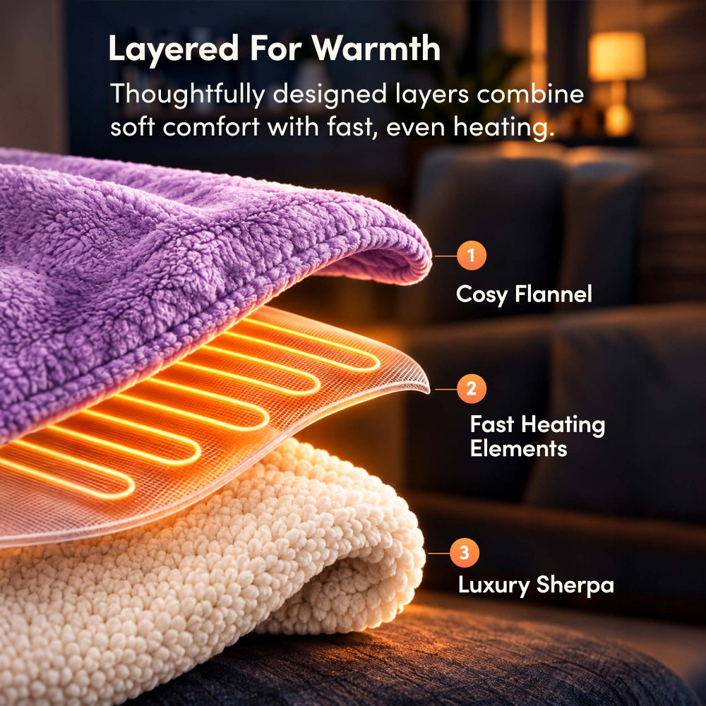 Layers of lilac purple electric throw: flannel, fast heating elements and sherpa
