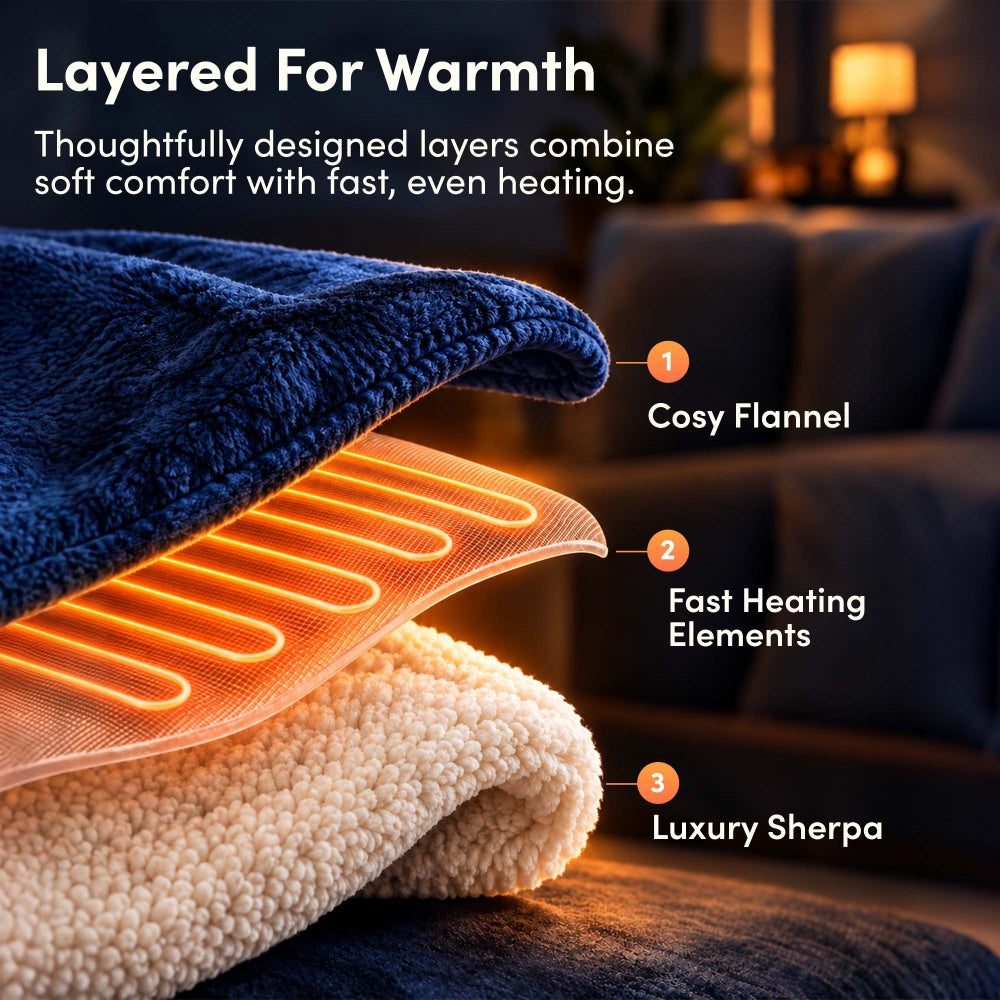 Layers of navy blue electric throw: flannel, fast heating elements and sherpa