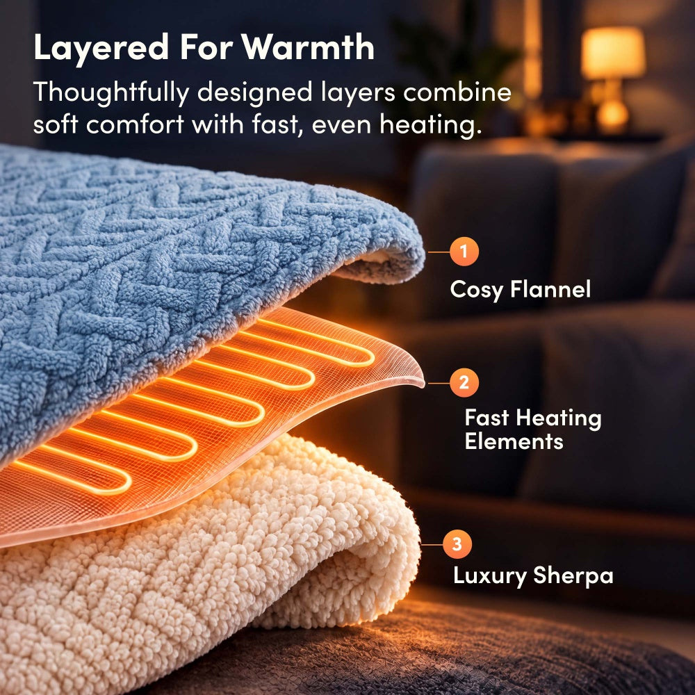 Layers of blue jacquard electric throw: flannel, fast heating elements and sherpa