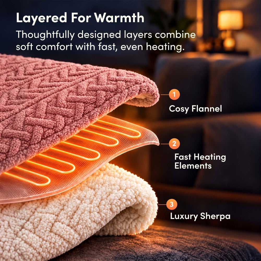 Layers of rose pink jacquard electric throw: flannel, fast heating elements and sherpa