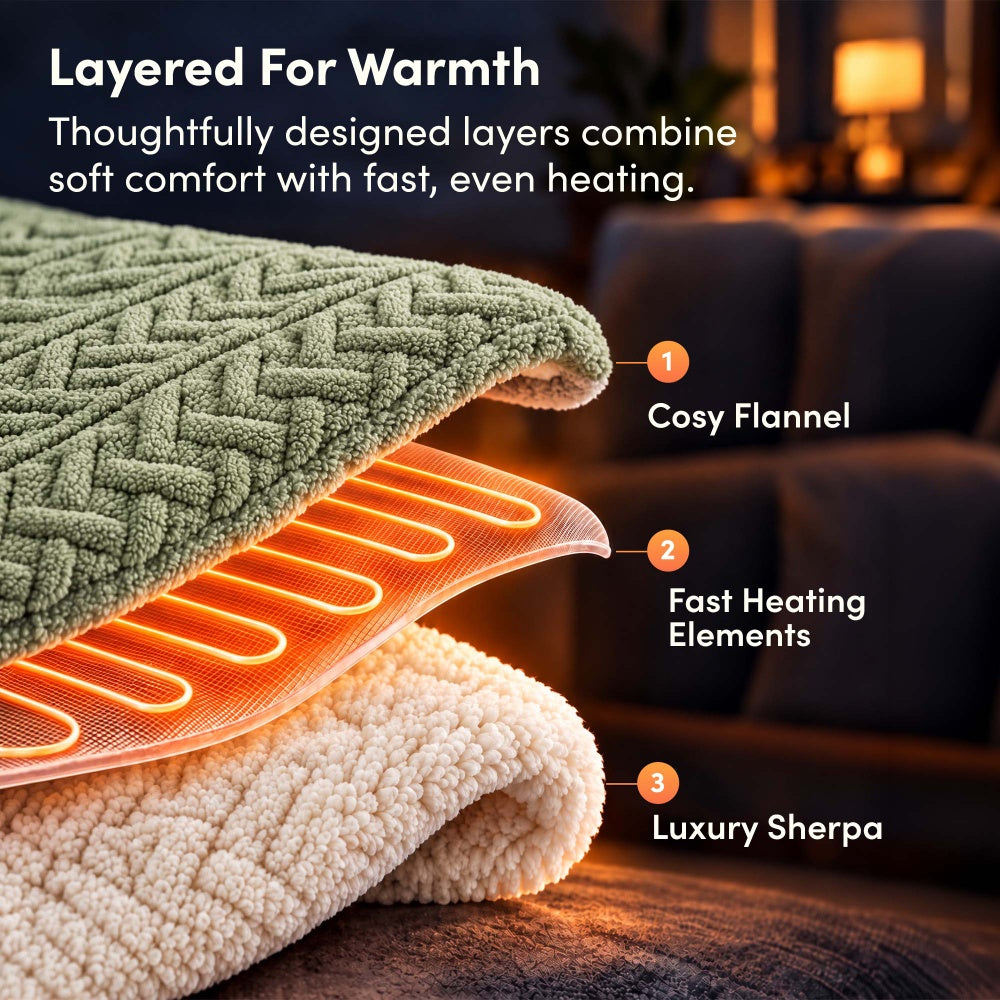 Layers of sage green jacquard electric throw: flannel, fast heating elements and sherpa