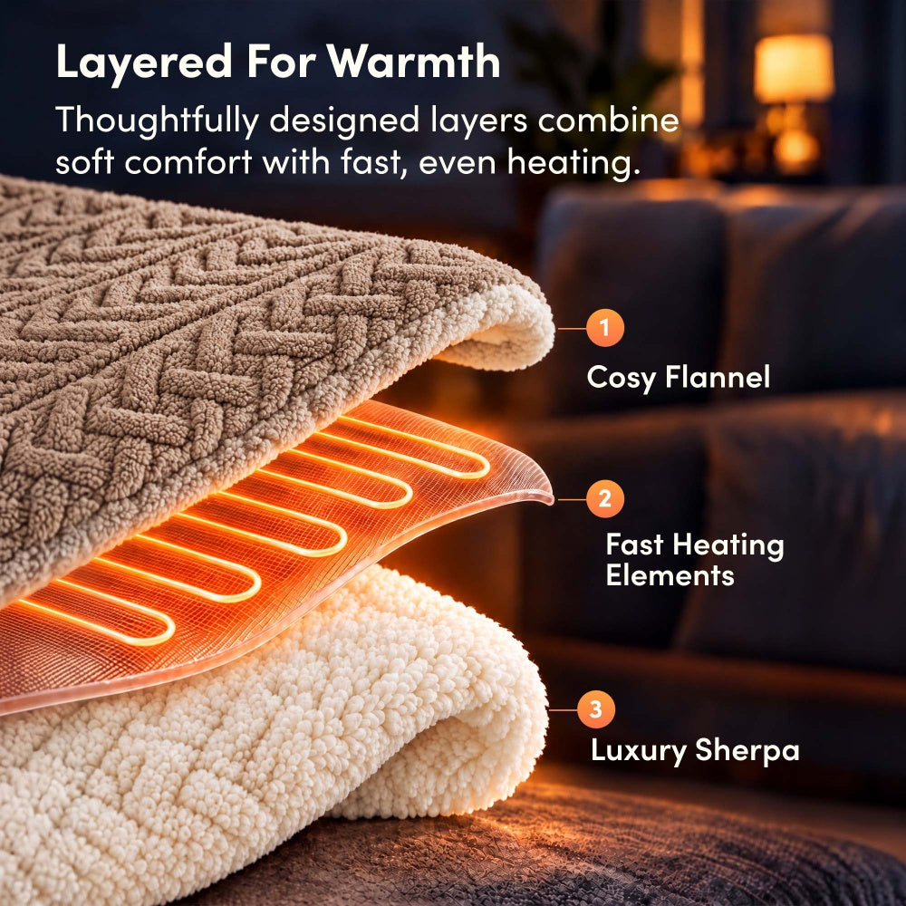 Layers of taupe jacquard electric throw: flannel, fast heating elements and sherpa