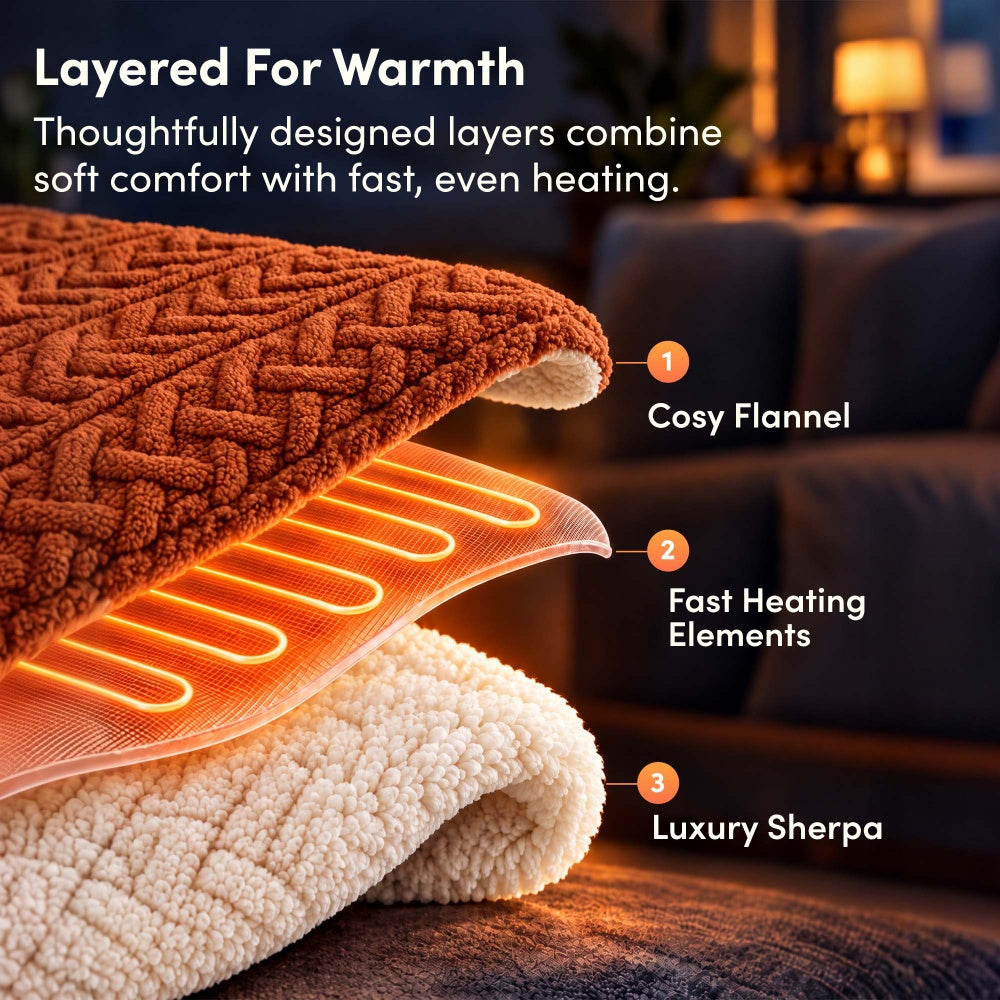 Layers of terracotta jacquard electric throw: flannel, fast heating elements and sherpa