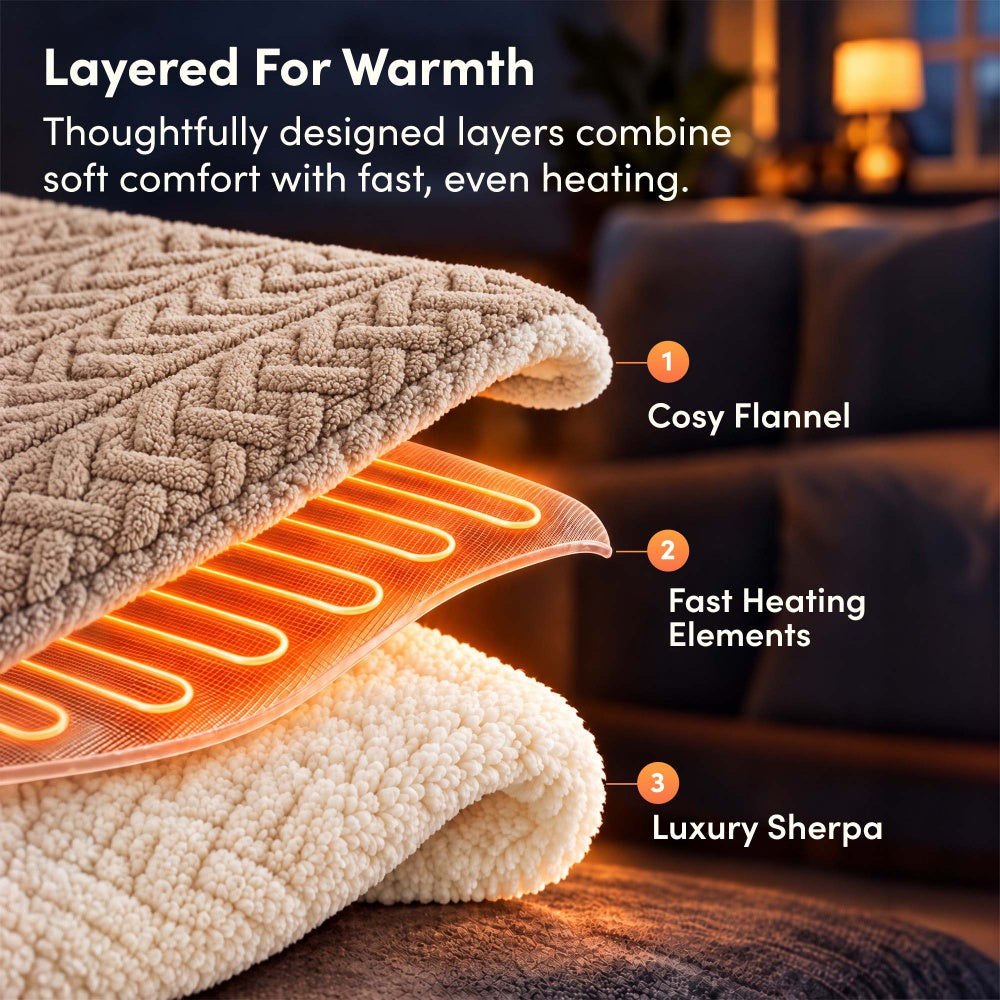 Layers of vanilla beige jacquard electric throw: flannel, fast heating elements and sherpa