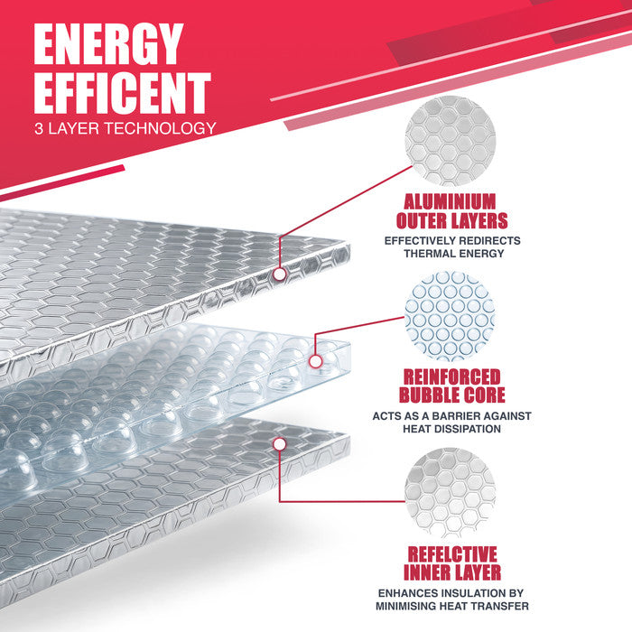 Haltons Reflective Radiator Foil – Energy Saving Insulation with 3M Self-Adhesive Pads – Easy to Install, Cut to Size – Reduce Heat Loss & Lower Bills – Covers 3+ Radiators – Thermal Barrier
