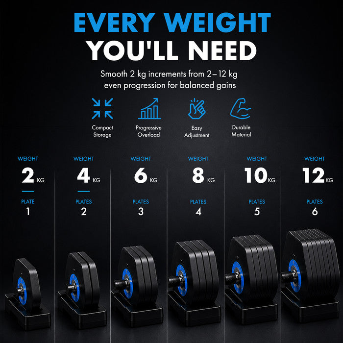 Kayman 24kg Adjustable Dumbbell Set (2x12kg Pair) — 12-in-1 Quick-Dial System with Safety Lock, 6 Weight Levels: 2/4/6/8/10/12kg per Dumbbell, Home Gym Strength Training