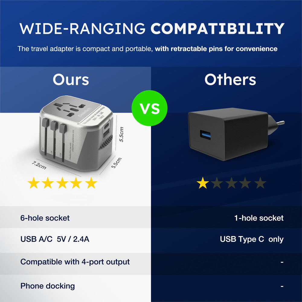 Desiretech Travel Adaptor 4-in-1 Universal Plug Adapter with USB-A, USB-C, Phone Docking - Compact UK to World Adaptor, Double Fuse Protection - Perfect for Europe, USA, Asia & Beyond