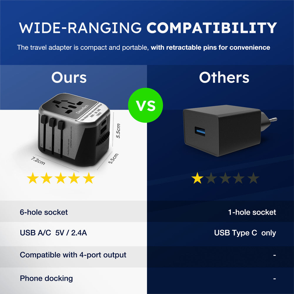 Desiretech Travel Adaptor 4-in-1 Universal Plug Adapter with USB-A, USB-C, Phone Docking - Compact UK to World Adaptor, Double Fuse Protection - Perfect for Europe, USA, Asia & Beyond