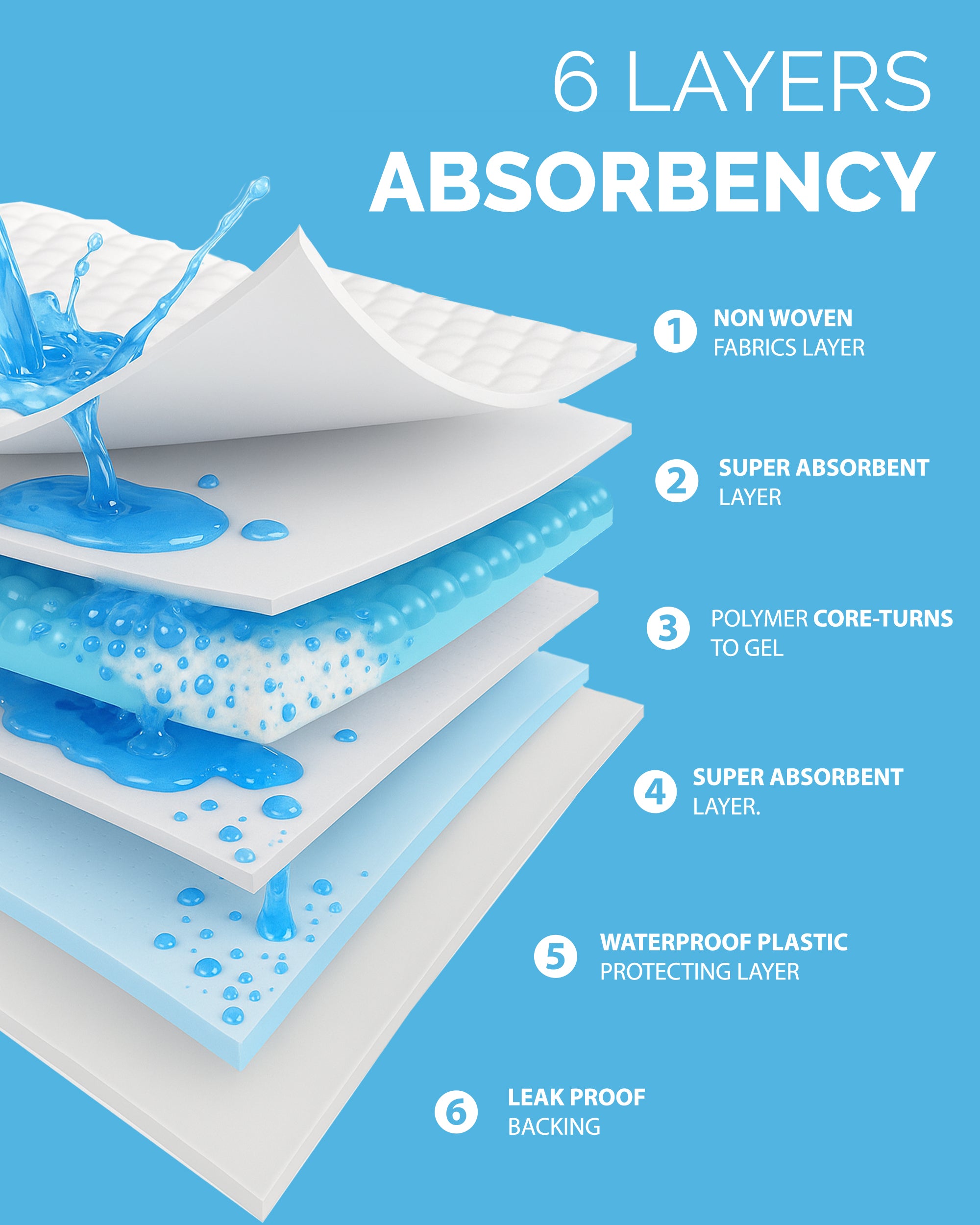 Furdreams Bamboo Puppy Training Pads - 50Pk, Super Absorbent, Odour Locking & Multi-Layered, Leak Proof, Quick Dry, Scented Attractant Disposable Training Mats for Dogs Pee Wee Piddle 50 Sheets