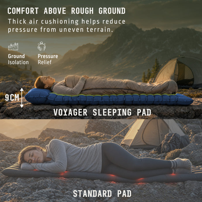 Voyager 9cm blue inflatable camping mat vs standard mat insulation comparison