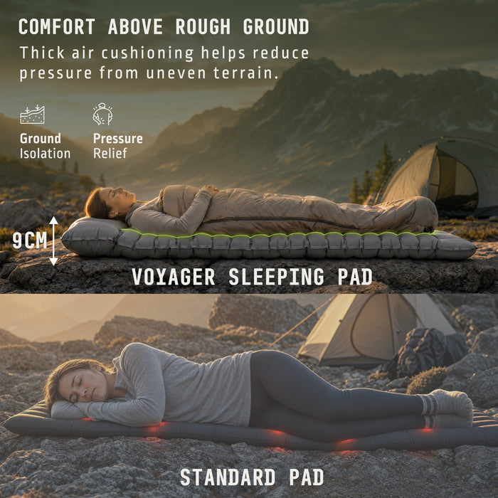 Voyager 9cm grey inflatable camping mat vs standard mat insulation comparison